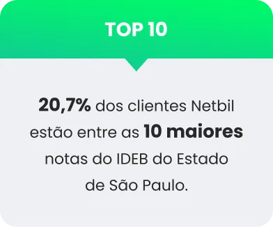 TOP 10 - 20,7% dos clientes
