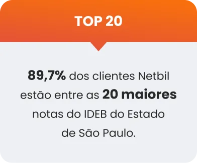TOP 20 - 89,7% dos clientes